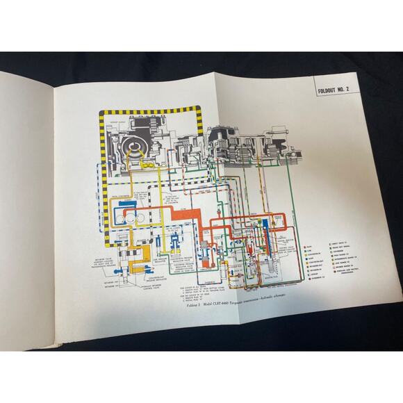 Allison Series 4460 Torqmatic Transmission Service Manual - Picture 8 of 8